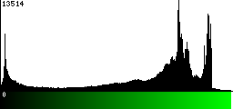 Green Histogram