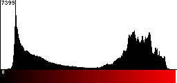 Red Histogram