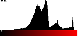 Red Histogram