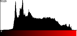 Red Histogram