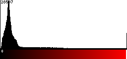 Red Histogram