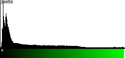 Green Histogram