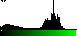 Green Histogram