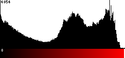 Red Histogram