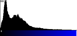 Blue Histogram