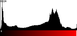 Red Histogram