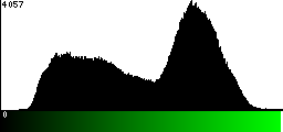 Green Histogram